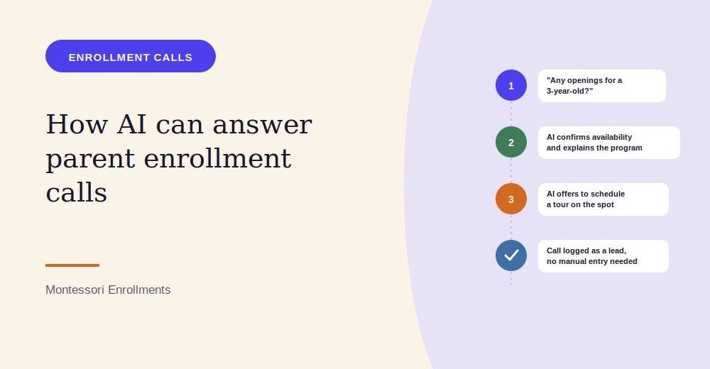 How AI Can Answer Parent Enrollment Calls