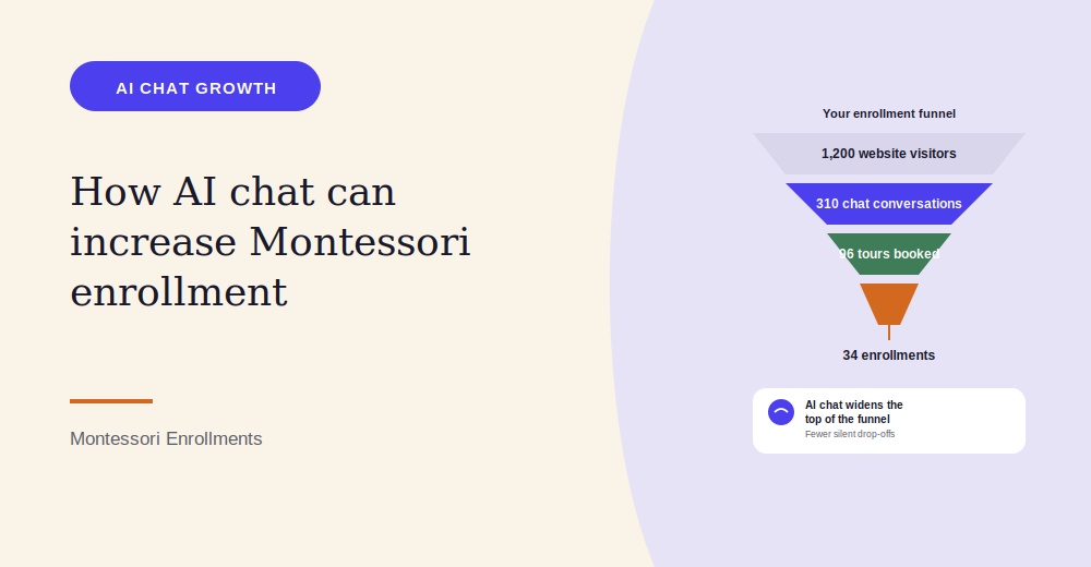 How AI Chat Can Help Increase Montessori Enrollment