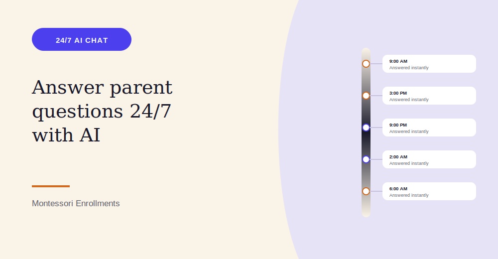 How to Answer Parent Questions 24/7 With AI